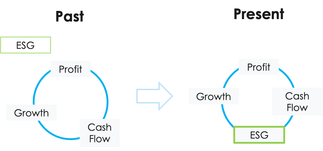 Graphical user interface, diagram

Description automatically generated