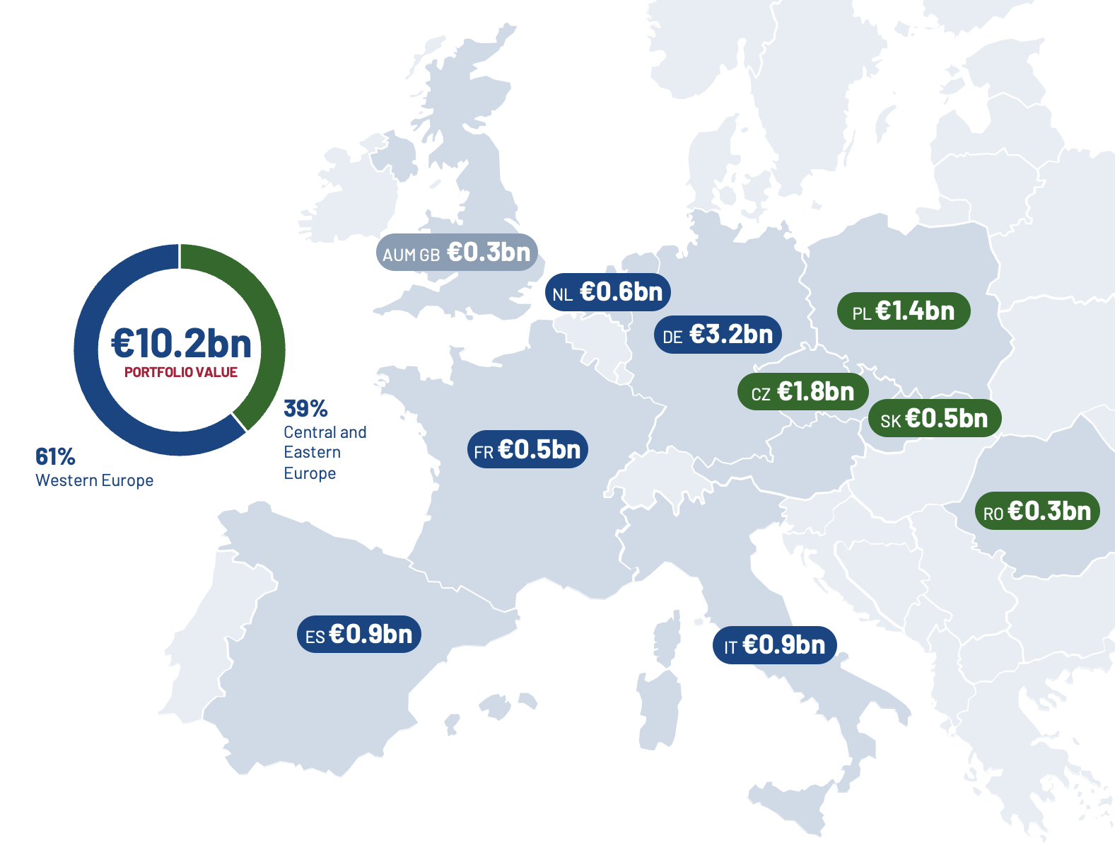 A leading logistics real estate investor and developer