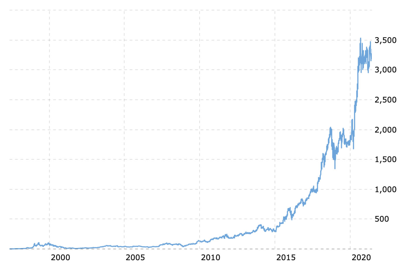 Chart

Description automatically generated