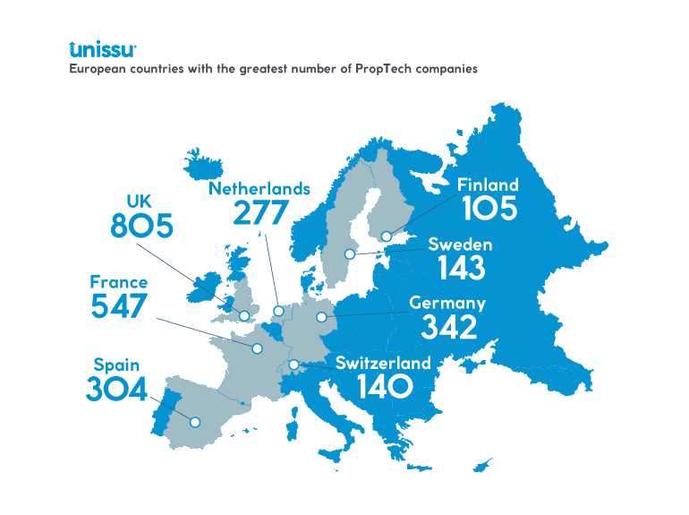 European countries with the greatest number of PropTech companies